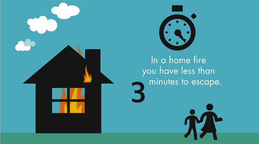 in a home fire you have less than 3 minutes to escape