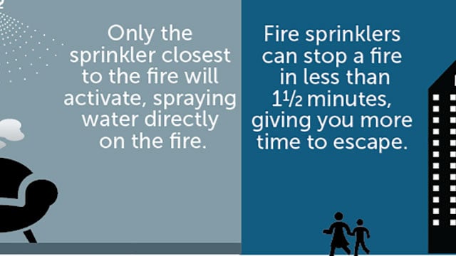 High Rise Fire infographic