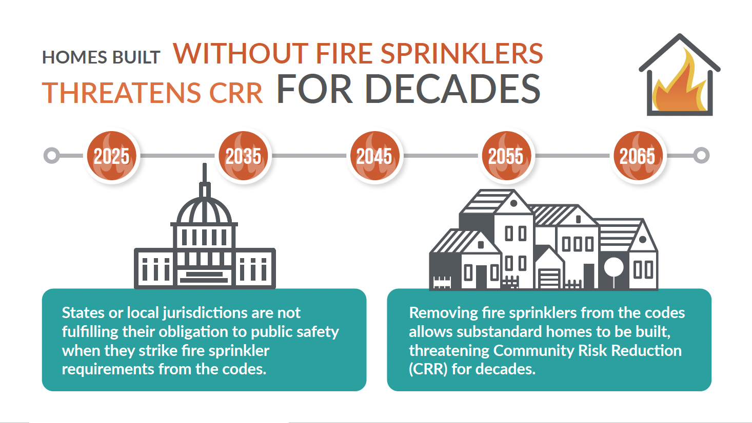 CRR infographic