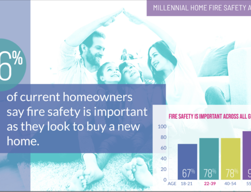 Millennial Survey Infographics/Report